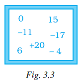 Page 73 Chapter 3 Class 7th NCERT Exemplar Page 73 Chapter 3 Class 7th NCERT Exemplar